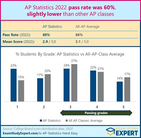 bcemp pass rate 2023|Fall 2023 Examination Score Report Schedule.